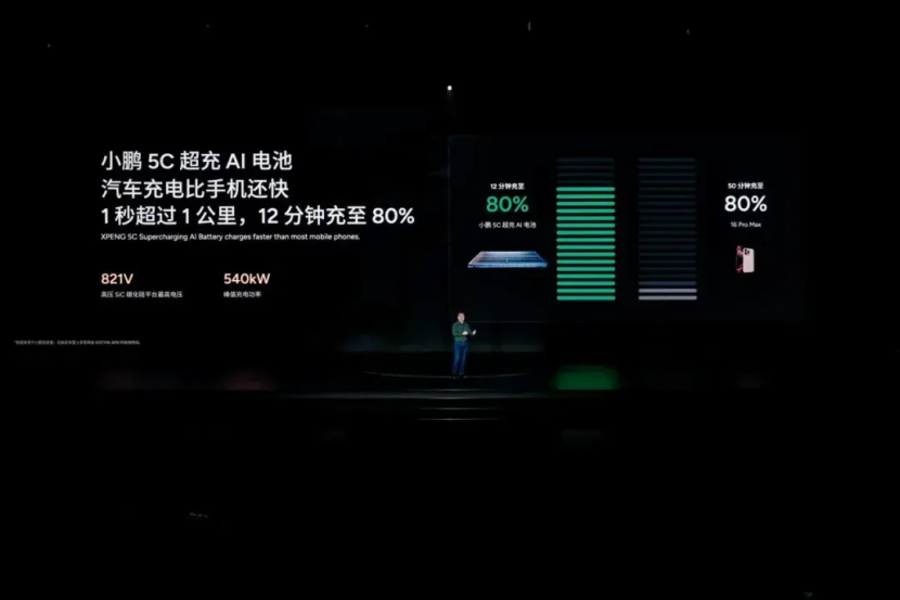 科技改變世界“小鵬AI科技日”成功舉辦