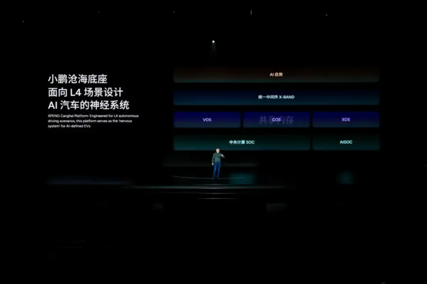 科技改變世界“小鵬AI科技日”成功舉辦