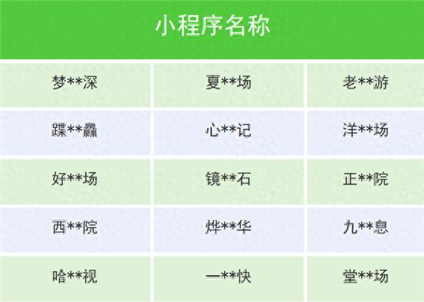 微信下架多個違規微短劇類小程序:內容侵權、不良導向