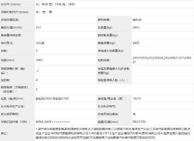 多款熱門新車申報圖曝光,小米YU7、深藍S09、零跑B10等新車即將來襲