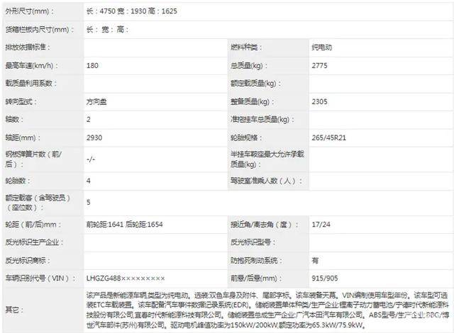 2025年年內上市!東風本田全新電動SUV正式申報