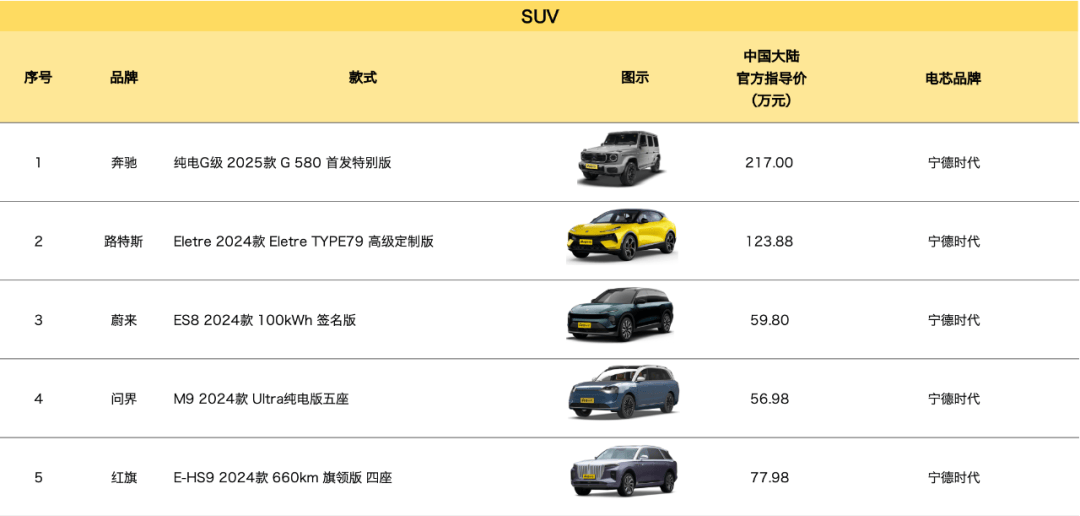 豪華純電動(dòng)車排行榜發(fā)布,它們都有一個(gè)共性