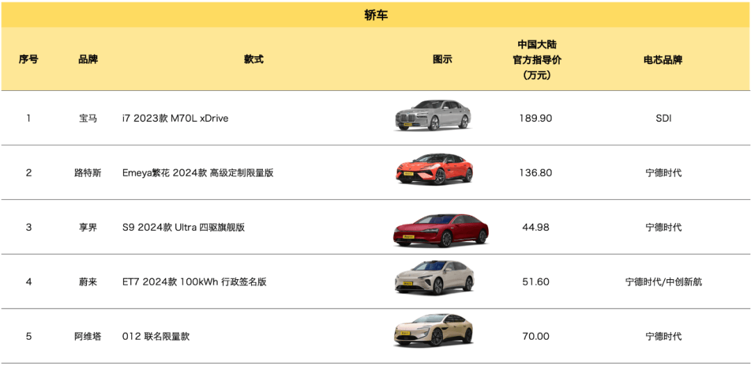 豪華純電動(dòng)車排行榜發(fā)布,它們都有一個(gè)共性