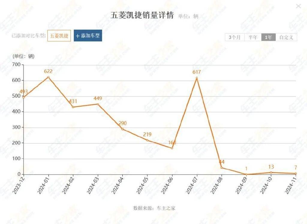 這三款車企車型為何遇冷?