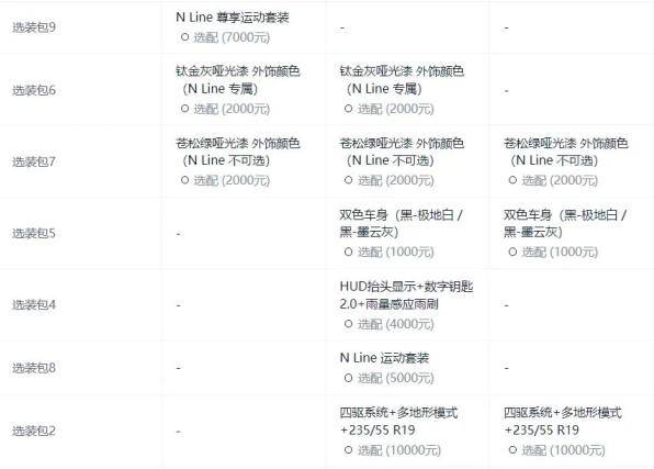 北京現(xiàn)代銷量持續(xù)低迷,吳周濤也難挽頹勢