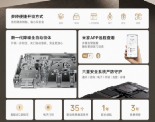 贈 NFC 門卡 + 降噪全自動鎖體:小米智能門鎖 2 國補后 655 元探新低