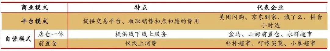 美團即時零售雙軌并行,小象超市扛旗自營