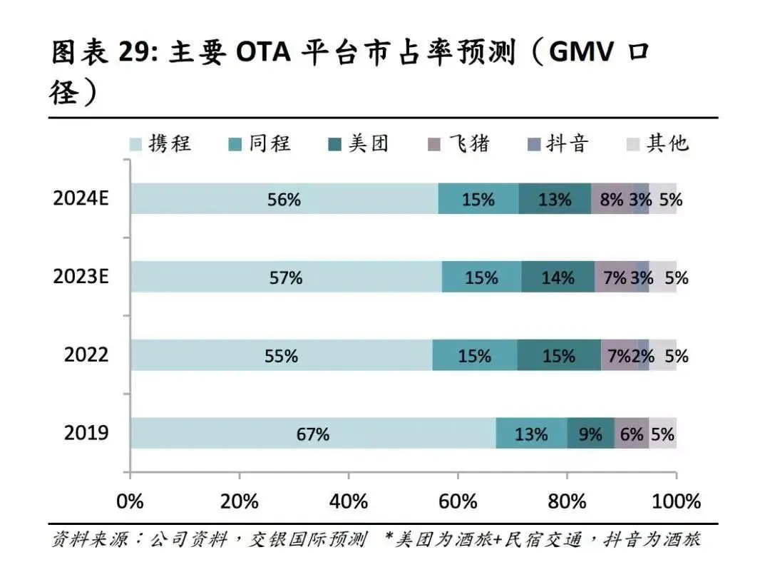 劉強東殺入酒旅,要奪回京東失去的五年