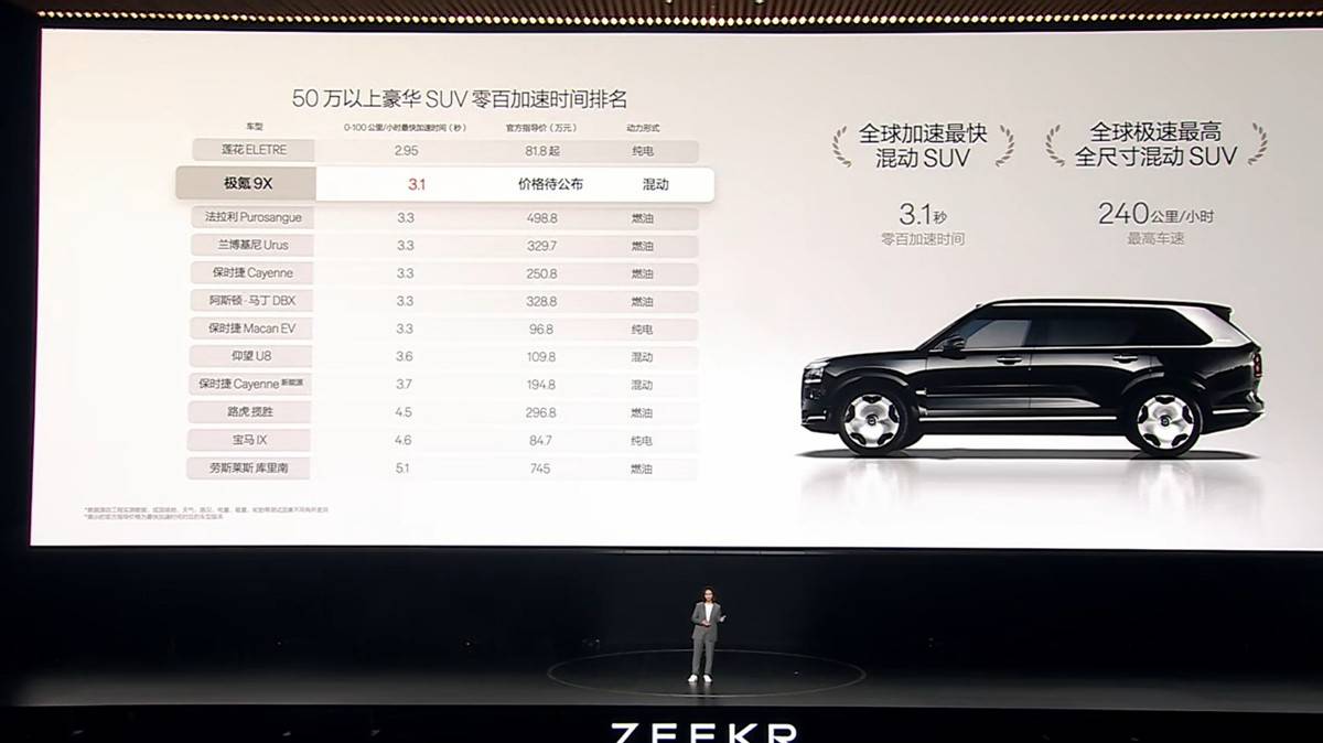 新勢(shì)力1年內(nèi)造不出來(lái)?極氪9X發(fā)布,是吉利不服華為小米