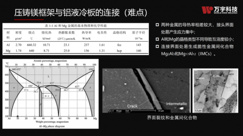 萬(wàn)宇科技參展第四屆中國(guó)國(guó)際輕量化產(chǎn)業(yè)大會(huì)