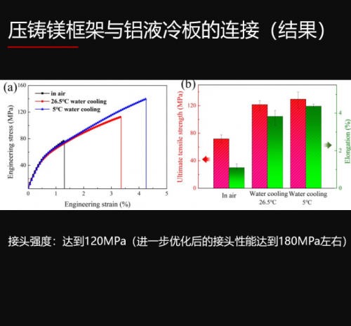 萬(wàn)宇科技參展第四屆中國(guó)國(guó)際輕量化產(chǎn)業(yè)大會(huì)