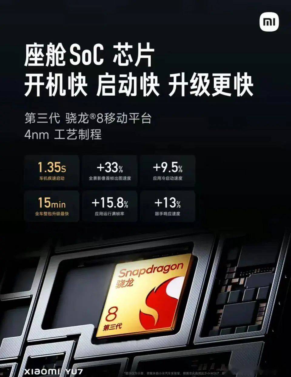 造車用消費級芯片,算不算“原罪”?