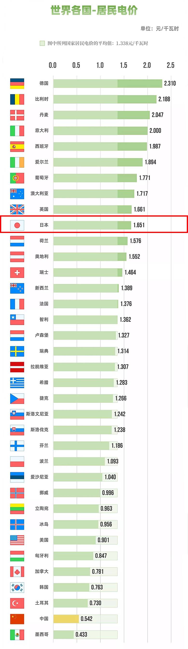 插混大獲成功,日系為啥依然死磕油電混動?車企:手心手背都是屎