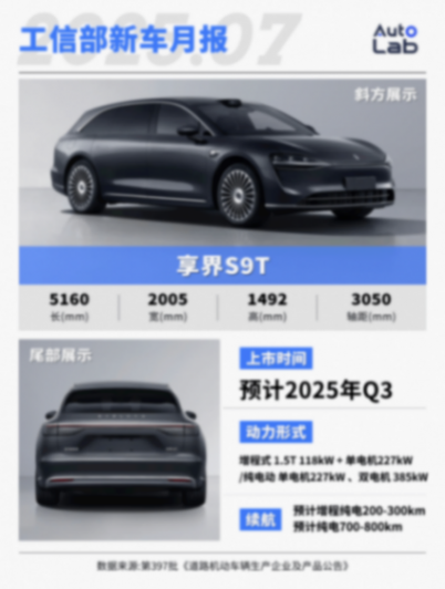 7月工信部新車:尚界H5、智己LS9,還有6座版Model Y齊上陣