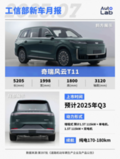 7月工信部新車:尚界H5、智己LS9,還有6座版Model Y齊上陣