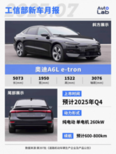 7月工信部新車:尚界H5、智己LS9,還有6座版Model Y齊上陣