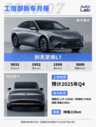 7月工信部新車:尚界H5、智己LS9,還有6座版Model Y齊上陣