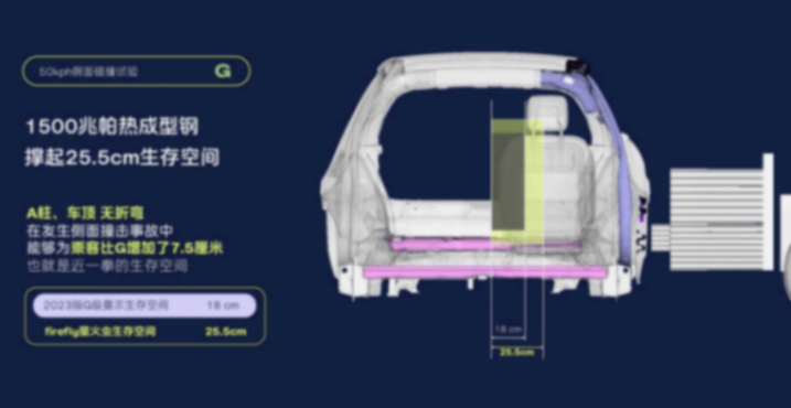 firefly螢火蟲獲中保研全優評價:小車碰撞評級第一