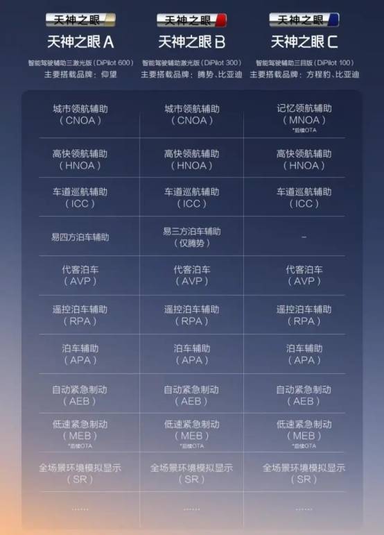 比亞迪說這車自己找車位,我只負責下車就好