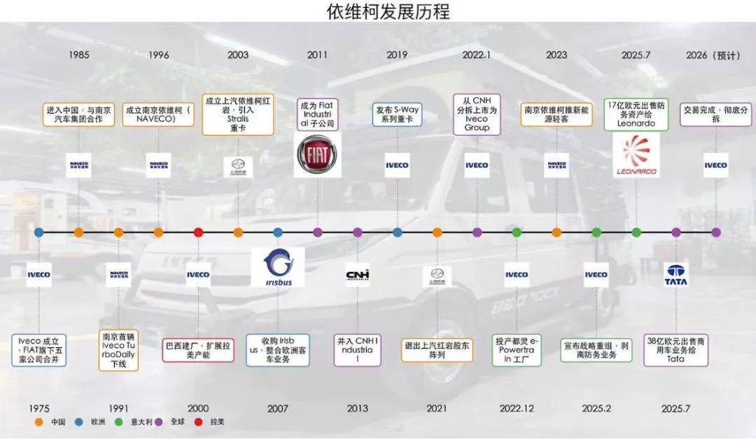 在中國“隱形”的汽車巨頭,賣身印度求改命