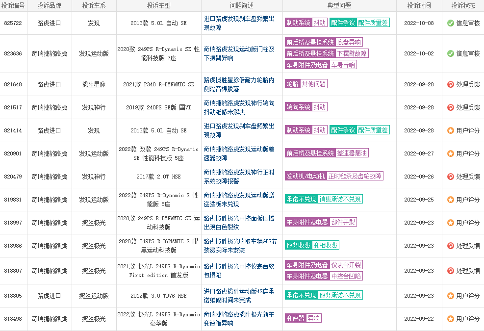 不到25萬買路虎攬勝極光 煤老板座駕為何跌落神壇?
