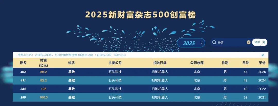 石頭科技中報凈利潤罕見大降,究竟發生了什么?