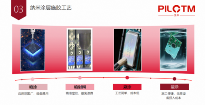 先禾新材料：算力躍升 安全先行，納米涂層重塑輔助駕駛控制器防護(hù)等級(jí)