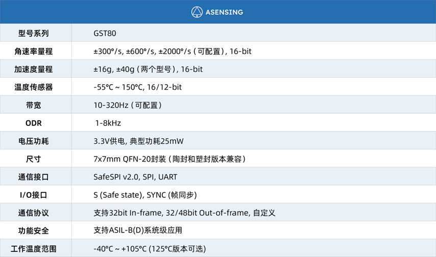 導遠科技車規級MEMS IMU芯片獲自主可控認定,實現工業化交付 導遠科技車規級MEMS IMU芯片獲自主可控認定,實現工業化交付