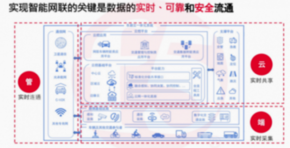 F5詳解：AI大數(shù)據(jù)時(shí)代，如何保障車輛通信可靠性和低延遲？