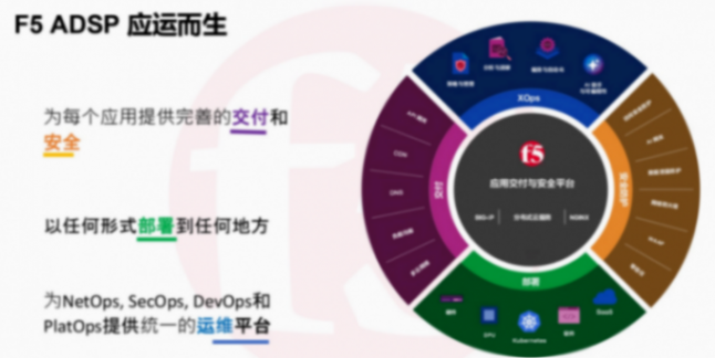 F5詳解：AI大數(shù)據(jù)時(shí)代，如何保障車輛通信可靠性和低延遲？