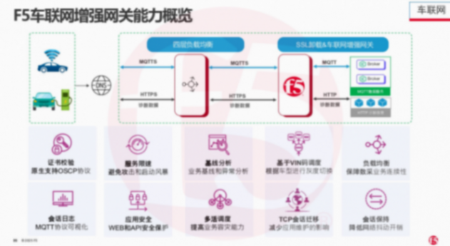 F5詳解：AI大數(shù)據(jù)時(shí)代，如何保障車輛通信可靠性和低延遲？