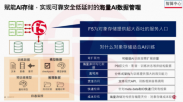 F5詳解：AI大數(shù)據(jù)時(shí)代，如何保障車輛通信可靠性和低延遲？