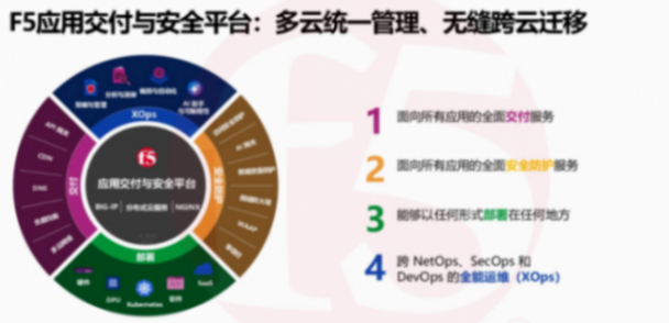 F5詳解：AI大數(shù)據(jù)時(shí)代，如何保障車輛通信可靠性和低延遲？