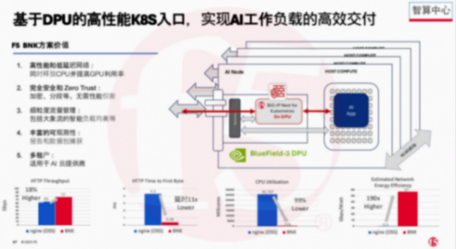 F5詳解：AI大數(shù)據(jù)時(shí)代，如何保障車輛通信可靠性和低延遲？