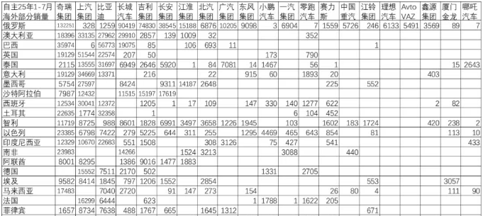 繼歐盟之后,墨西哥忽然宣布:我們將提高中國進口車關稅,最高達到50% 怕了中國汽車,墨西哥出手!