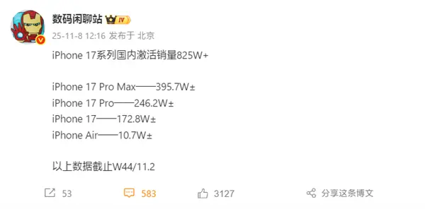 無人能敵！iPhone 17系列國內激活銷量超825萬：Pro Max幾乎獨占一半