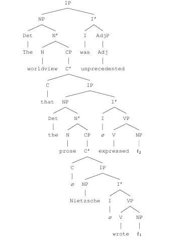 圖2：該句子對(duì)應(yīng)的正確語(yǔ)法樹(shù)
