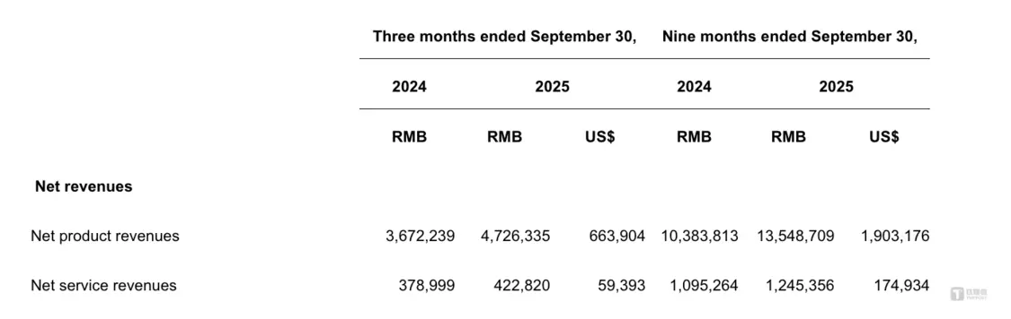 圖片來源愛回收業績公告
