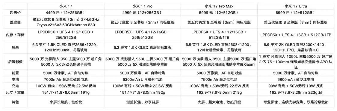 2026年2月小米17怎么選:一文看懂小米17系列的全部賣點